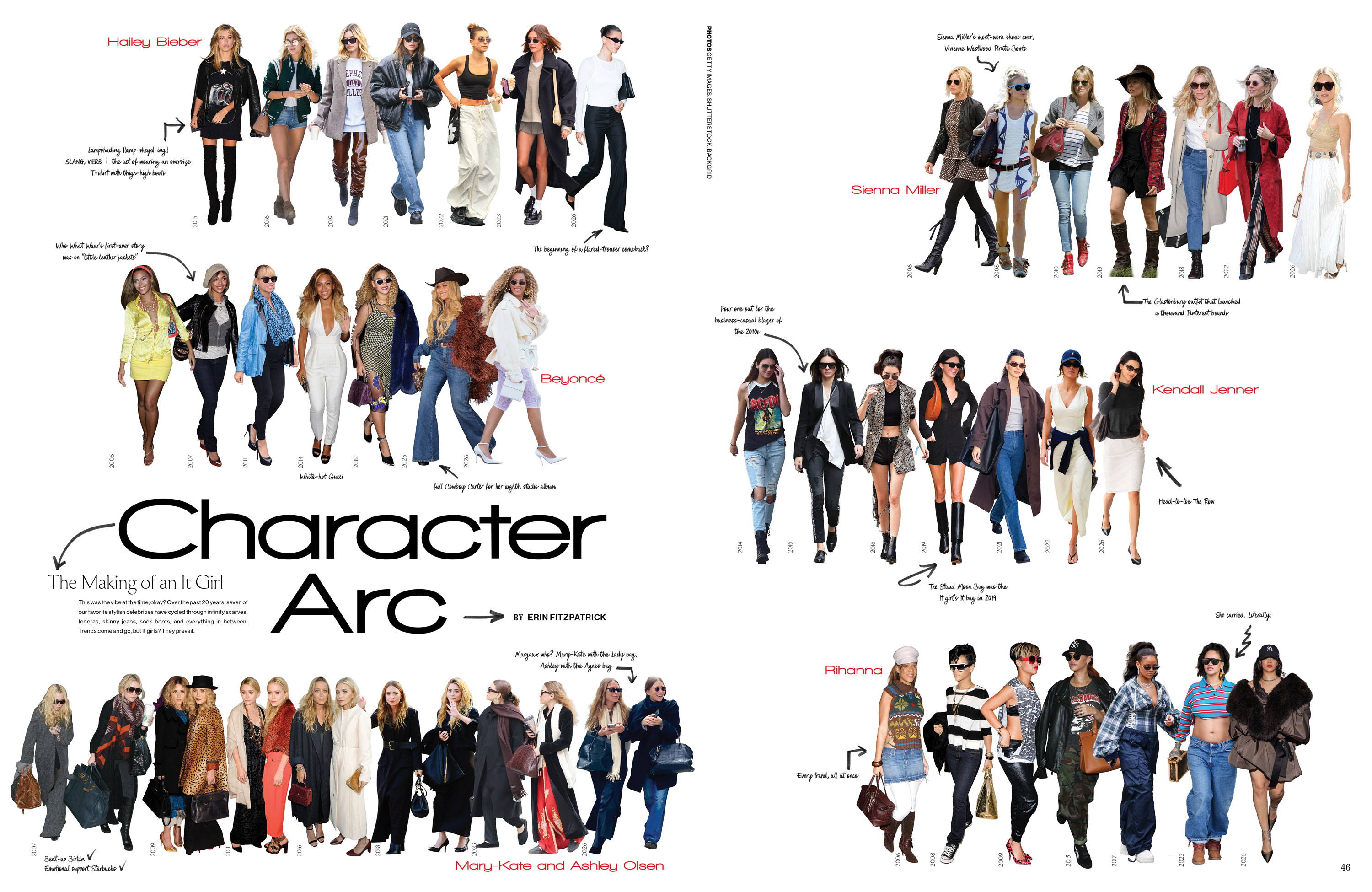 CHARACTER ARC