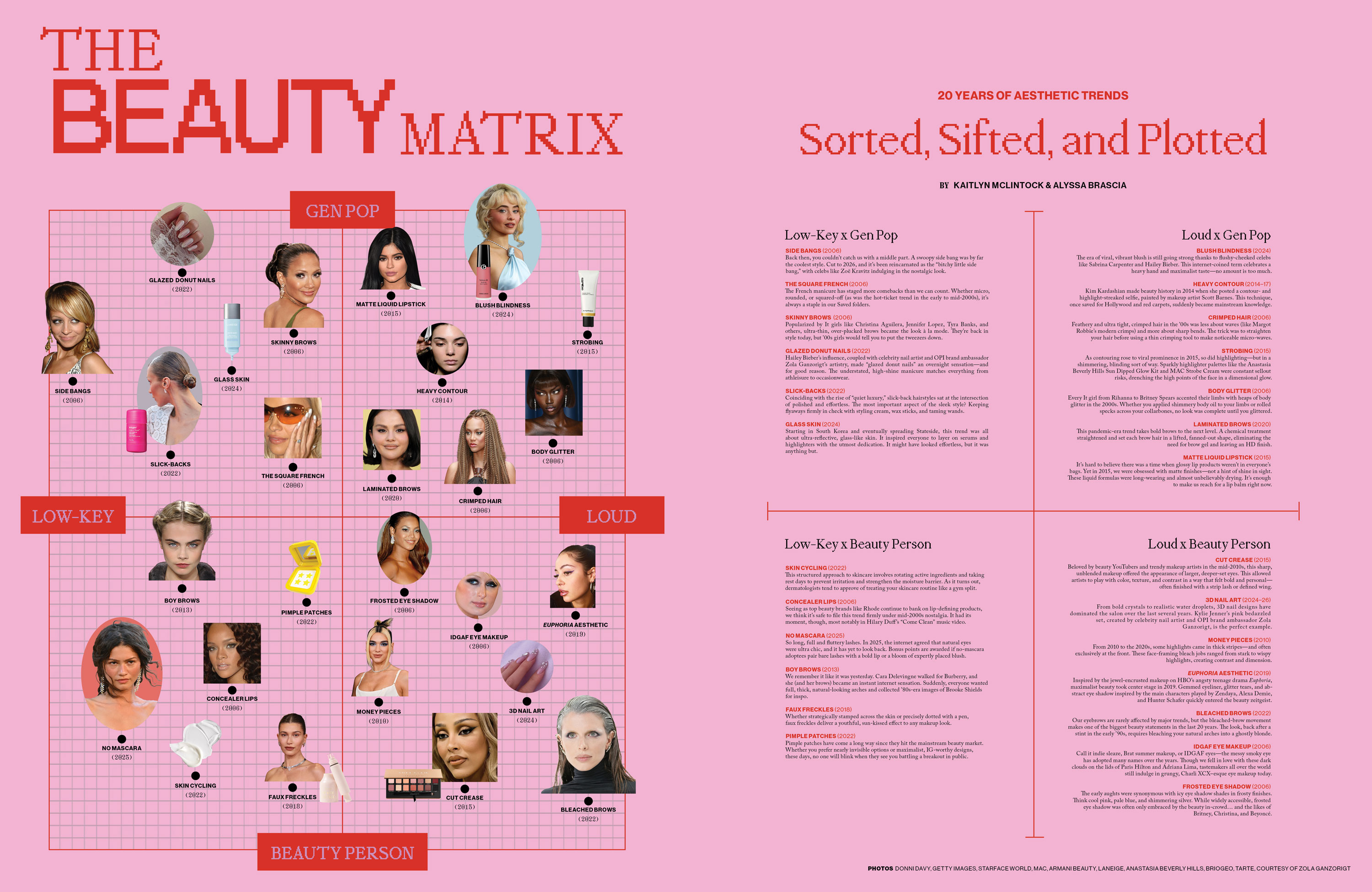 THE BEAUTY MATRIX